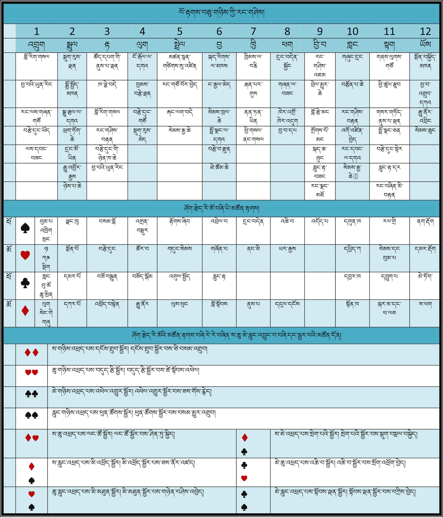 ཤོག་རྩེད་ཨ་གཅིག་ཆ་གཅིག